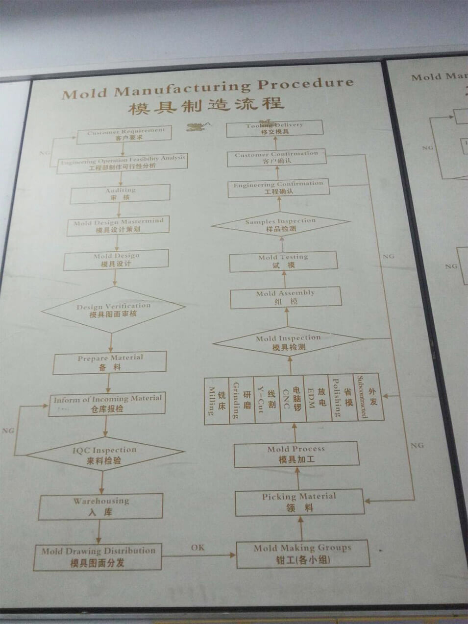 Projectbeheerproces grote afbeelding 1